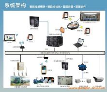 IPMS-钢铁厂设备点巡检管理系统